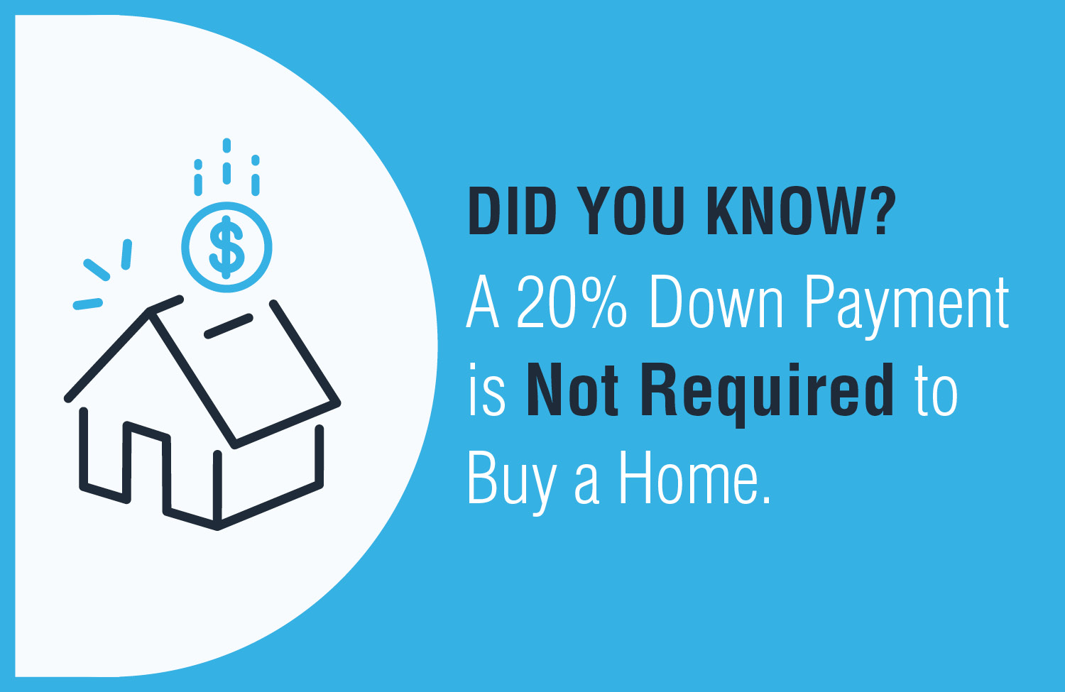 DID YOU KNOW - A 20% Down Payment is Not Required to Buy a Home