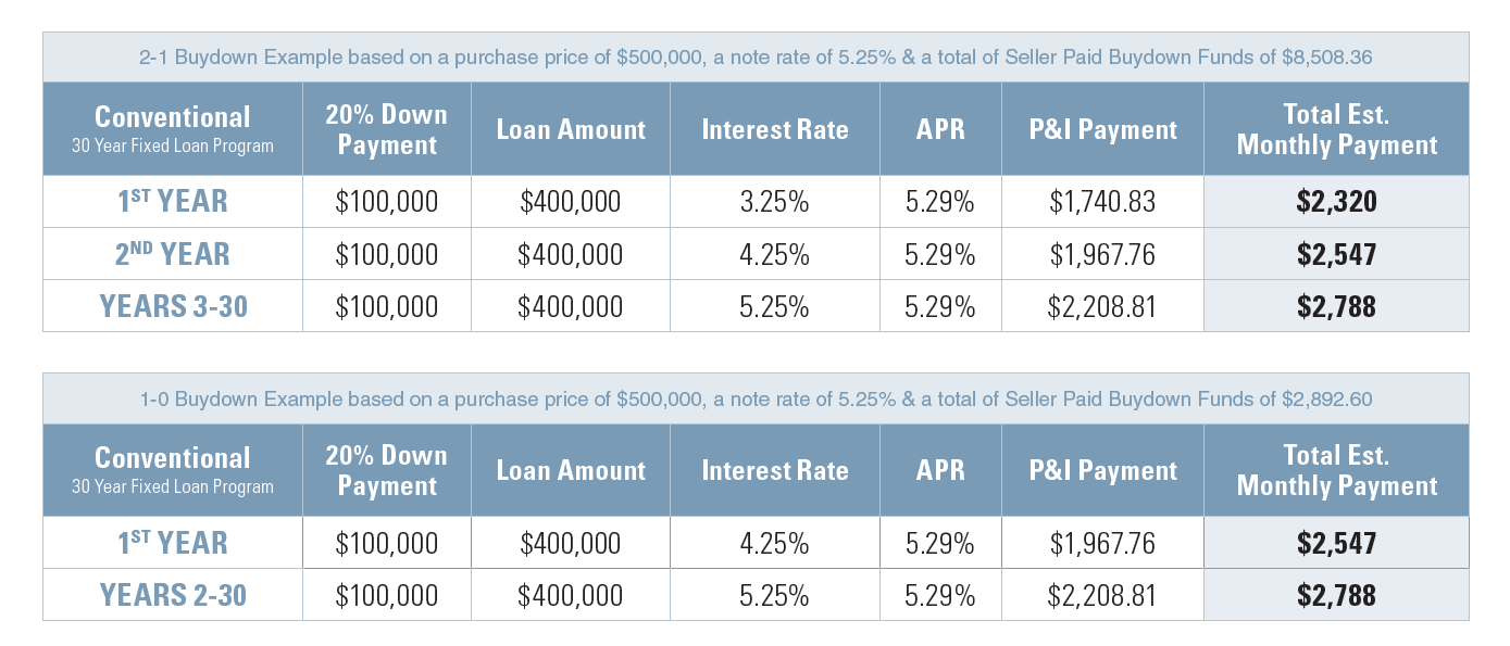 buydown-example.PNG